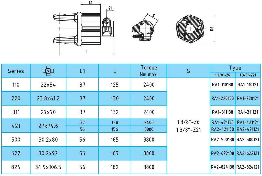Overrunning clutch RA1/RA2/RA1S/RA2S Series for PTO drive shafes