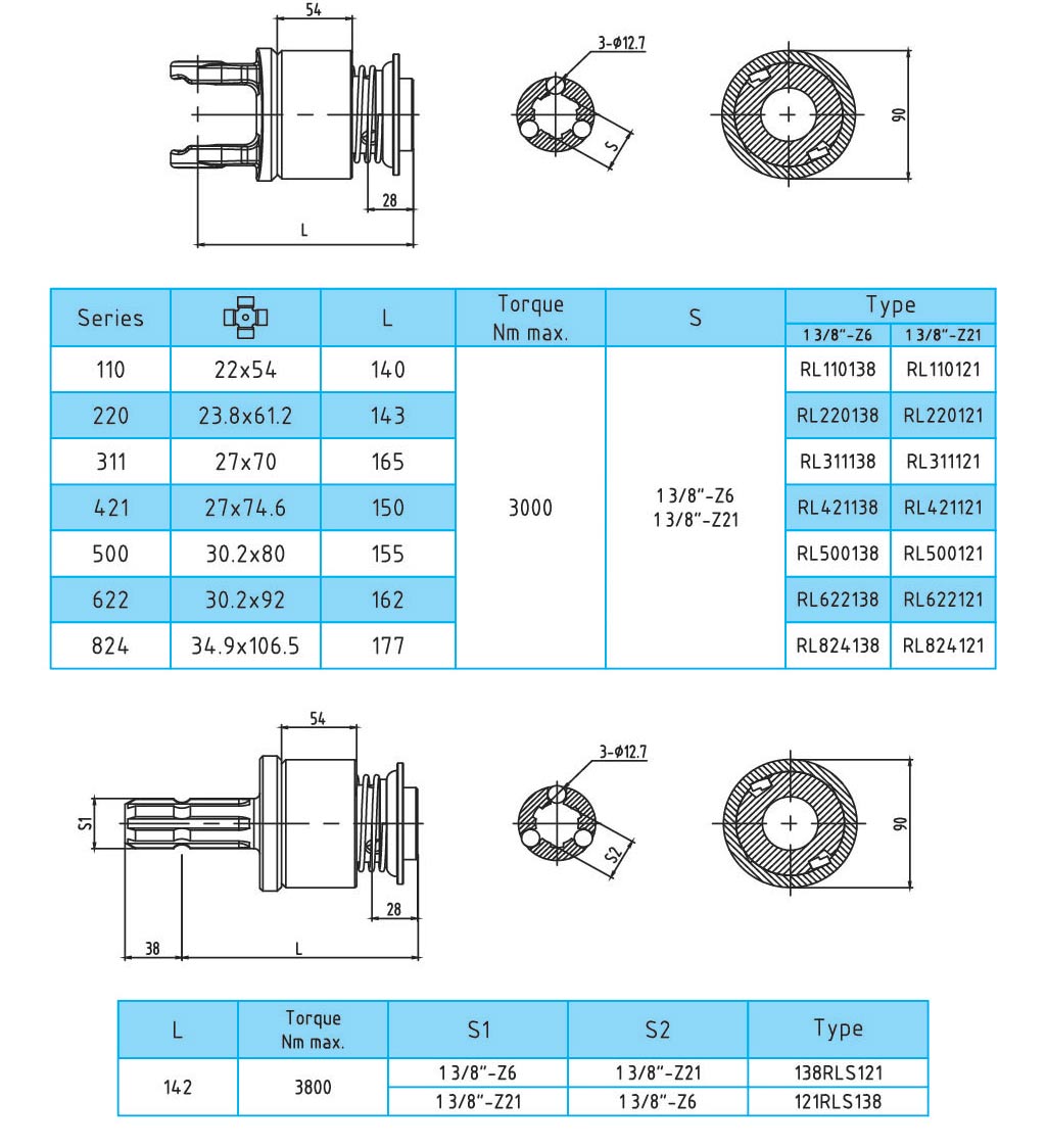 Overrunning clutch RL/RLS  Series for PTO drive shafes
