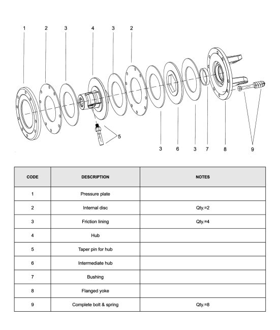 FRICTION-TORQUE-LIMITER(TAPER-PIN)