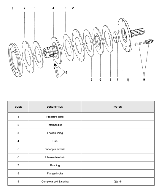 FRICTION-TORQUE-LIMITER(TAPER-PIN)